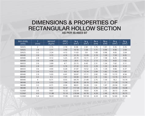 steel rectangular box section|rectangular hollow section weight chart.